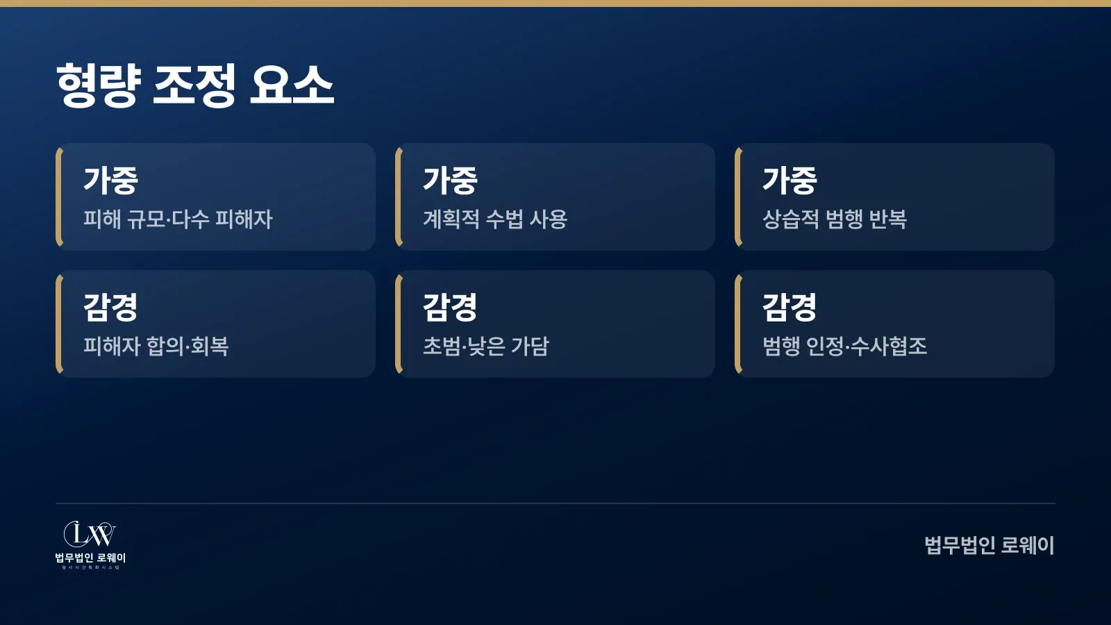 특정범죄가중처벌법 형량을 좌우하는 가중·감경 요소