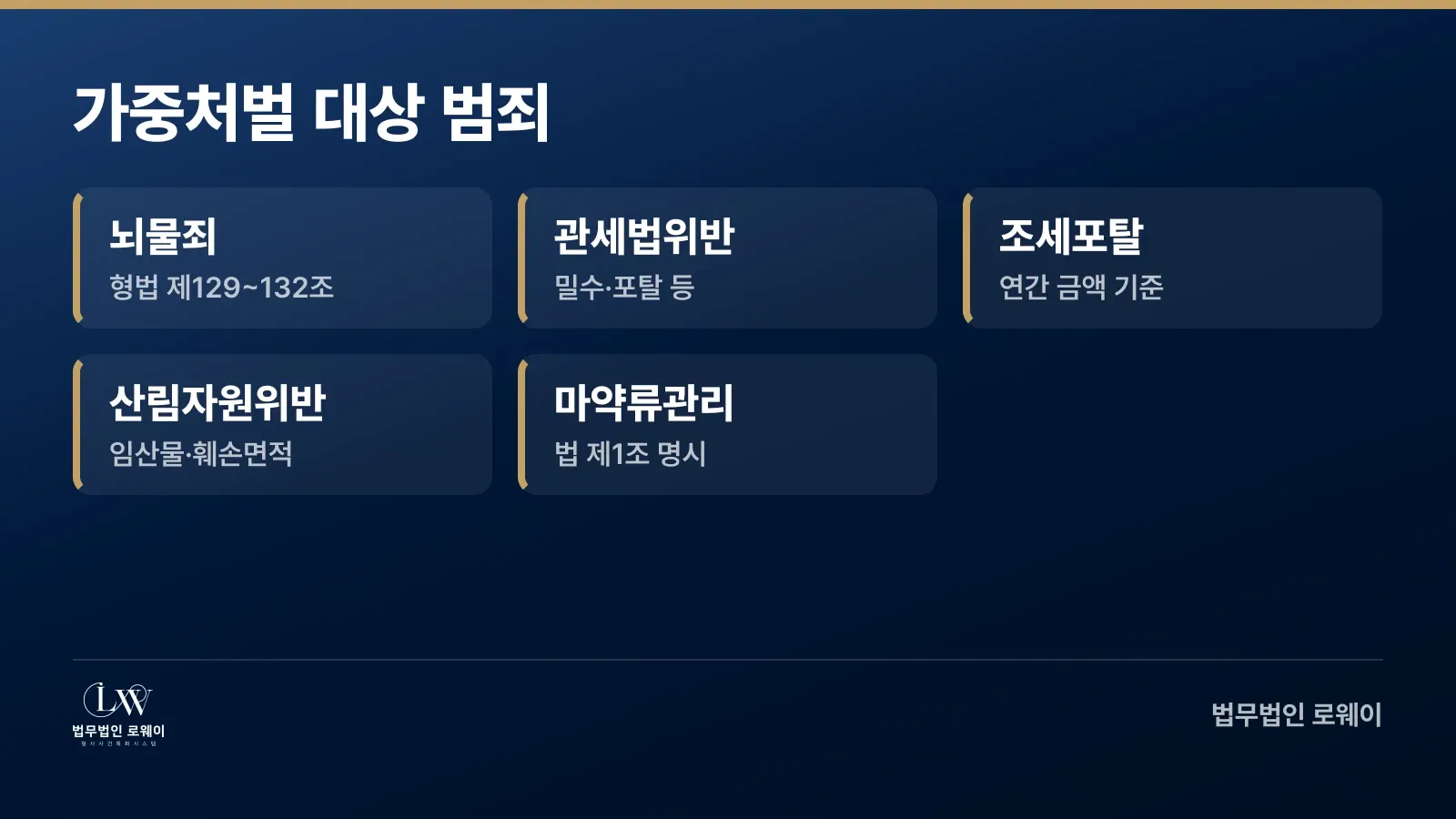 특정범죄가중처벌법의 5가지 처벌 대상 범죄 종류