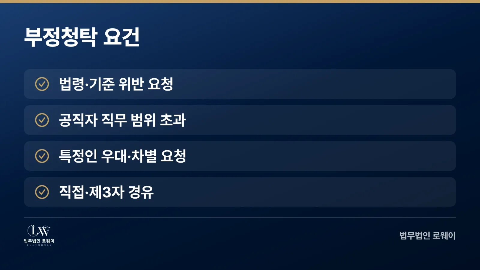 부정청탁에 해당하는 4가지 요건을 체크리스트로 정리한 인포그래픽