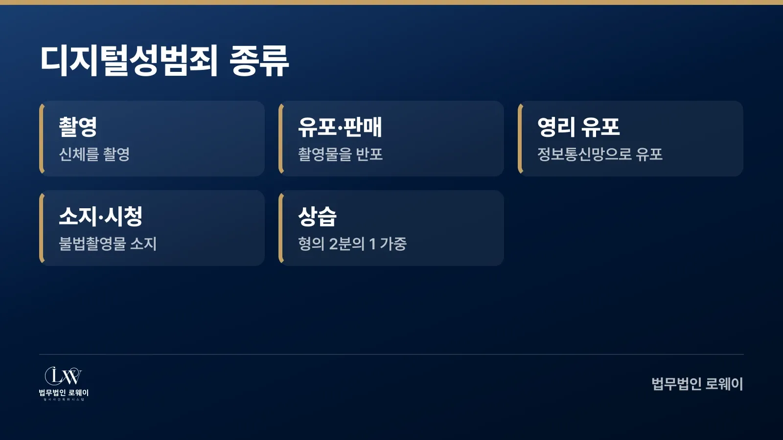 디지털성범죄 종류: 촬영·유포·소지·시청의 5가지 유형