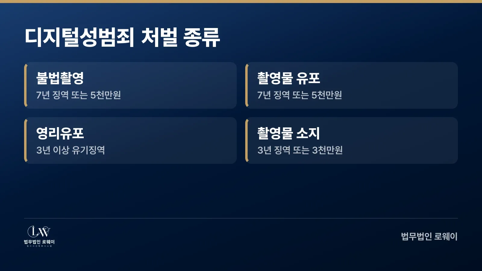 디지털성범죄 유형별 처벌 기준과 형량