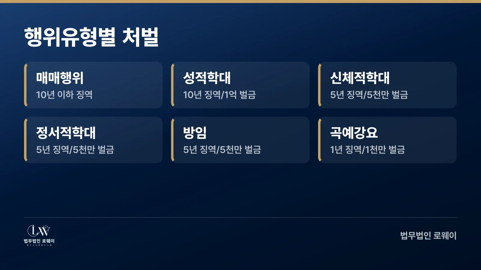 아동복지법 제17조 위반 행위별 처벌 기준
