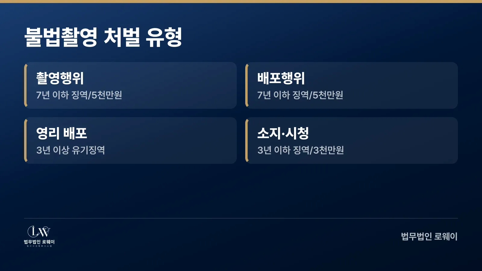 성폭력처벌법 제14조 불법촬영 처벌 유형별 형량