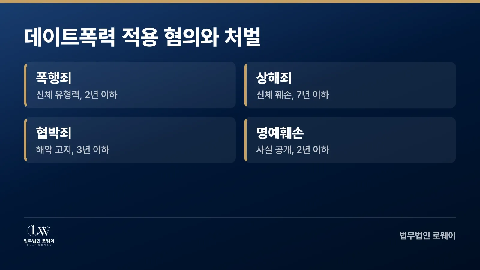 데이트폭력 고소 시 적용되는 주요 혐의별 처벌 기준