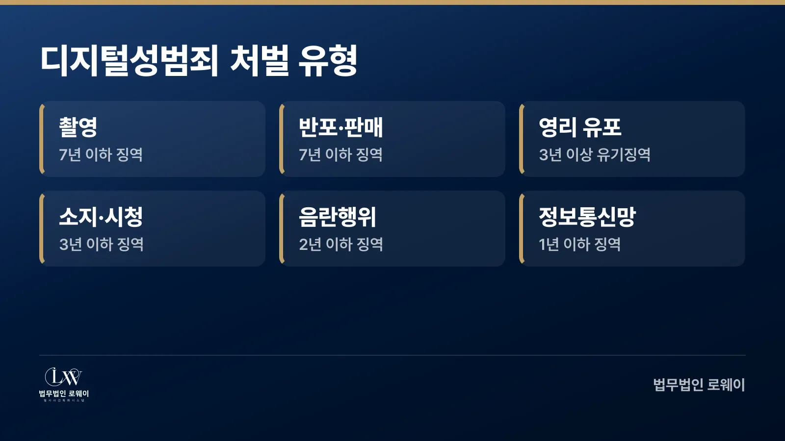 디지털성범죄 행위 유형별 처벌 기준 정리