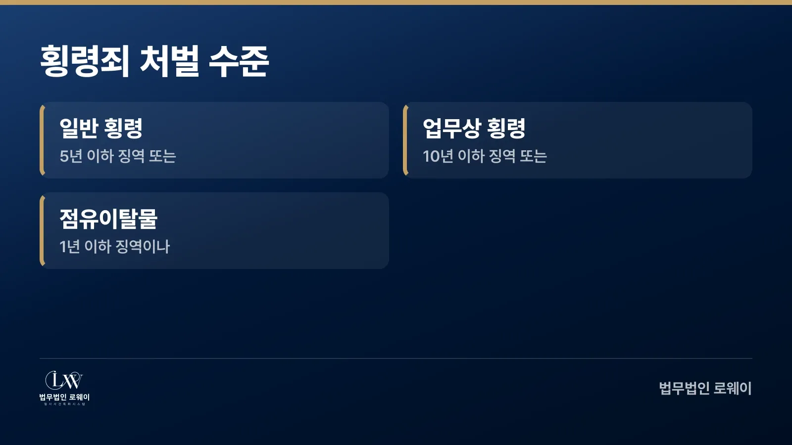 횡령죄 유형별 처벌 수준