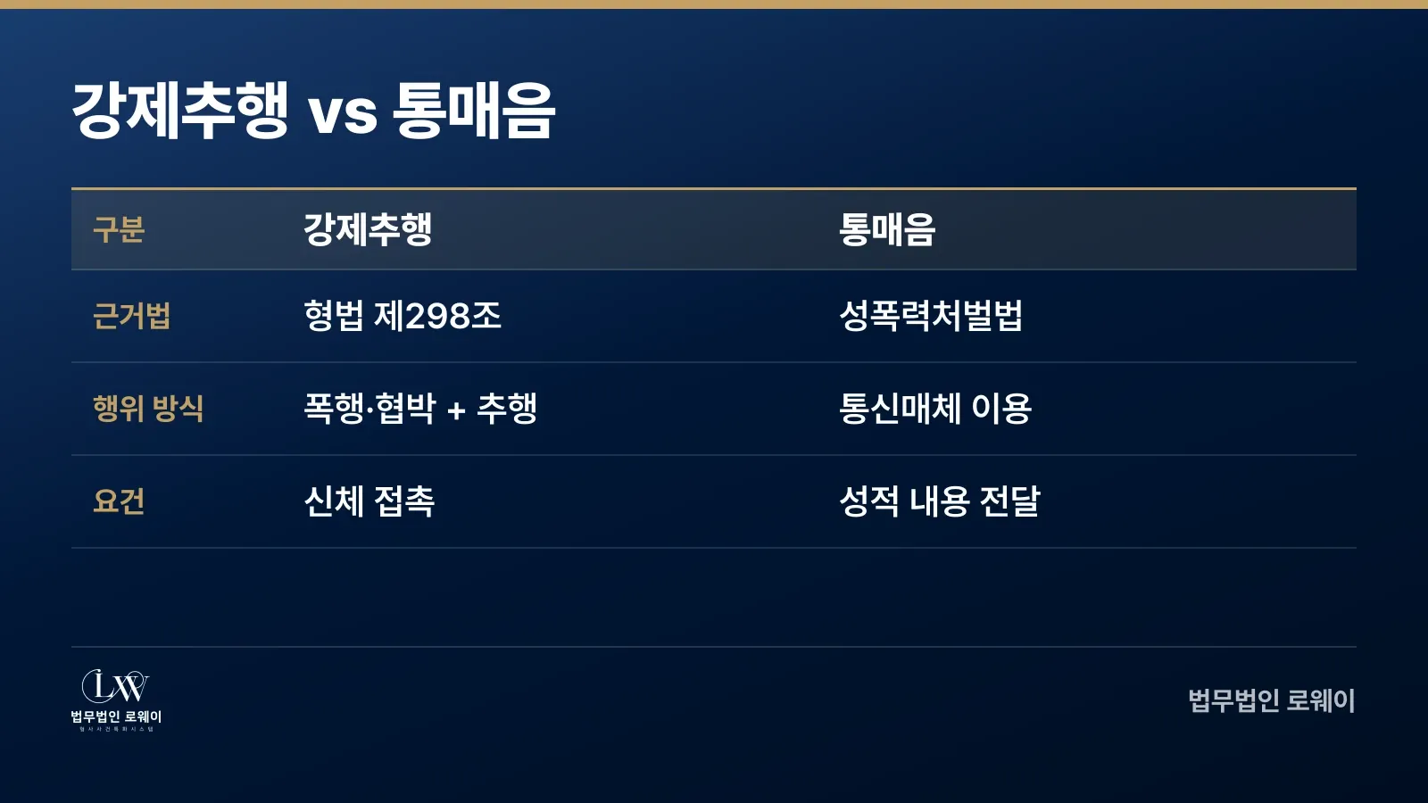 강제추행과 통매음의 법적 차이 비교표