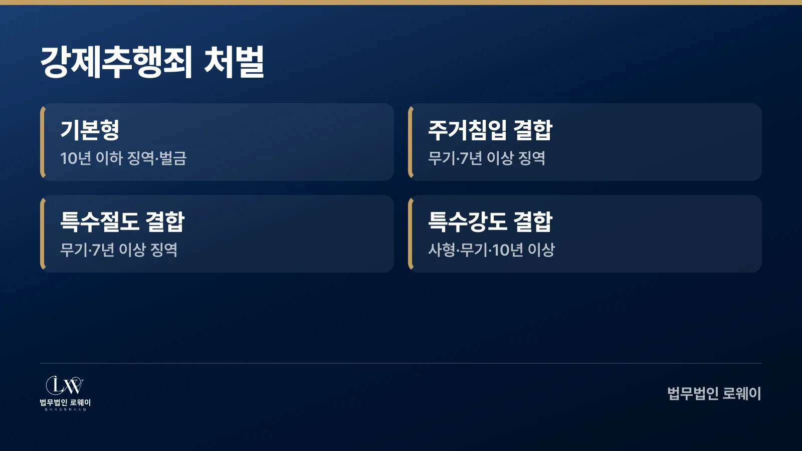 강제추행죄 결합 범죄별 처벌 규정