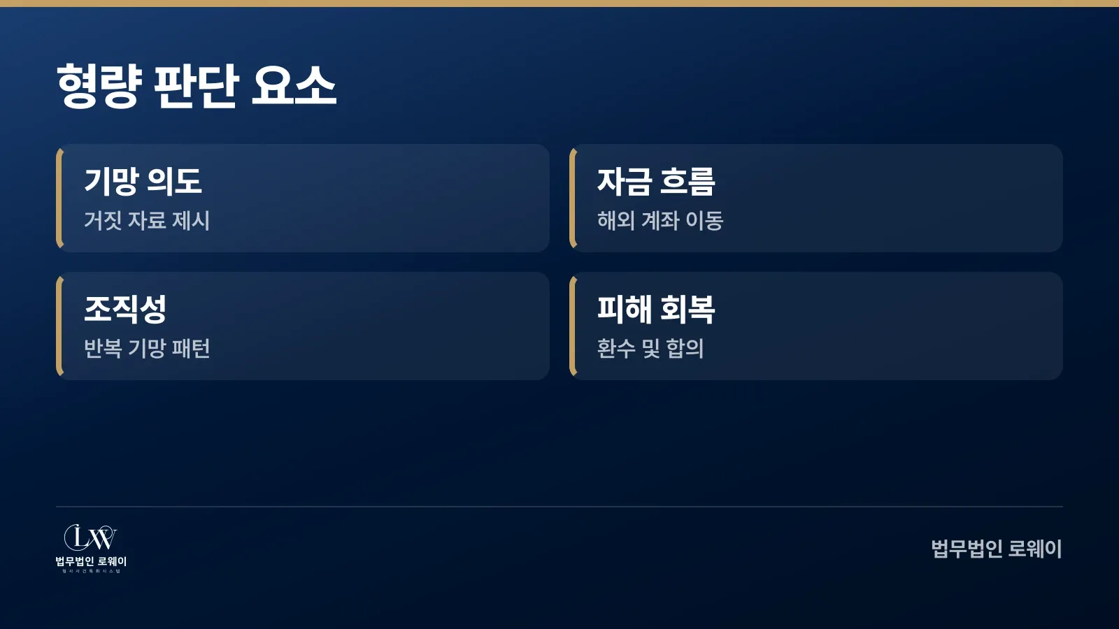외환거래사기 형량을 좌우하는 4가지 요소