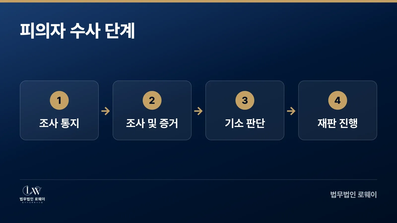 강남 디지털성범죄 피의자 수사 단계별 흐름