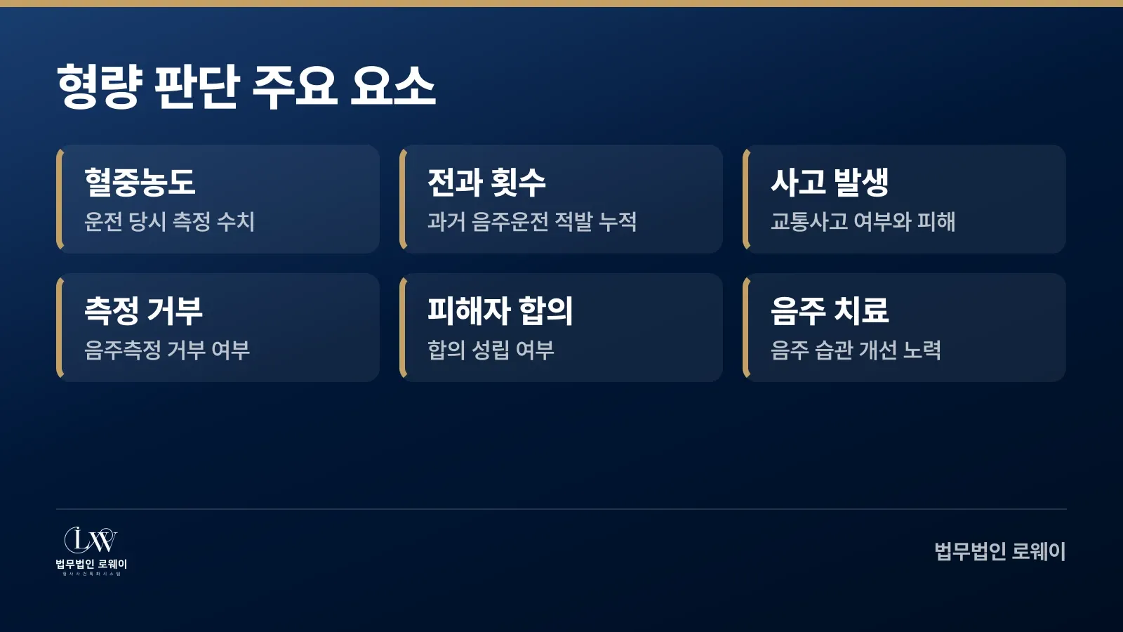 음주운전 재범 형량을 좌우하는 6가지 주요 판단 요소