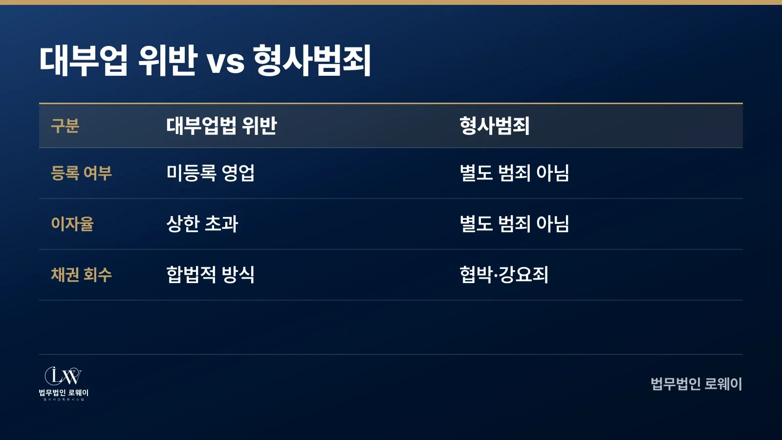 대부업법 위반과 형사범죄의 차이를 비교하는 표