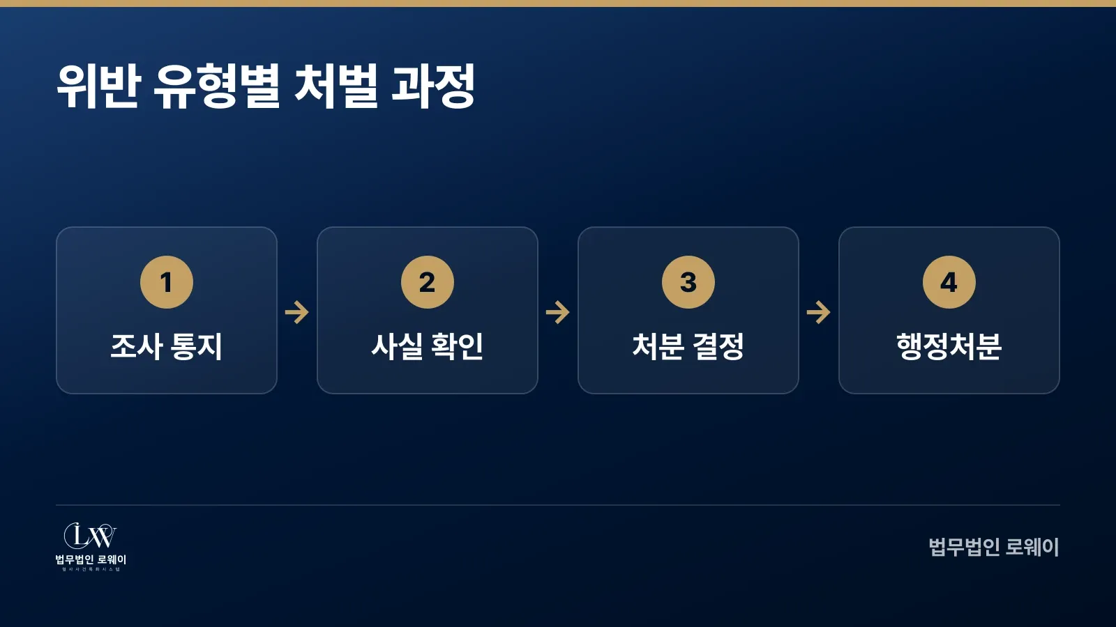 출입국관리법 위반 조사부터 행정처분까지 단계별 처벌 절차