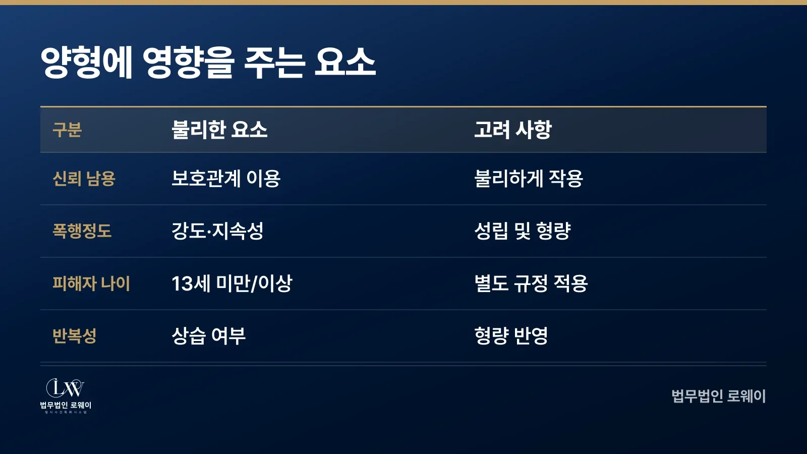 친족성범죄 형량 판단에 영향을 주는 양형 요소