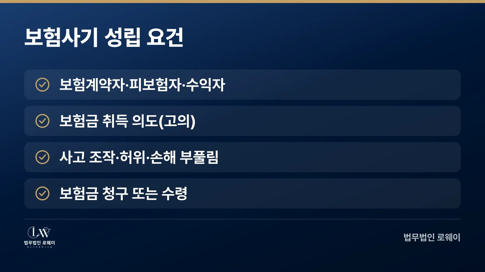 보험사기 성립 4가지 요건 체크리스트