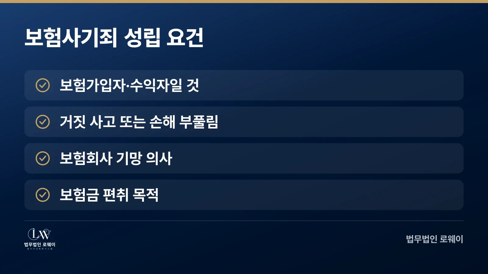 보험사기죄의 네 가지 성립 요건을 체크리스트로 정리한 이미지