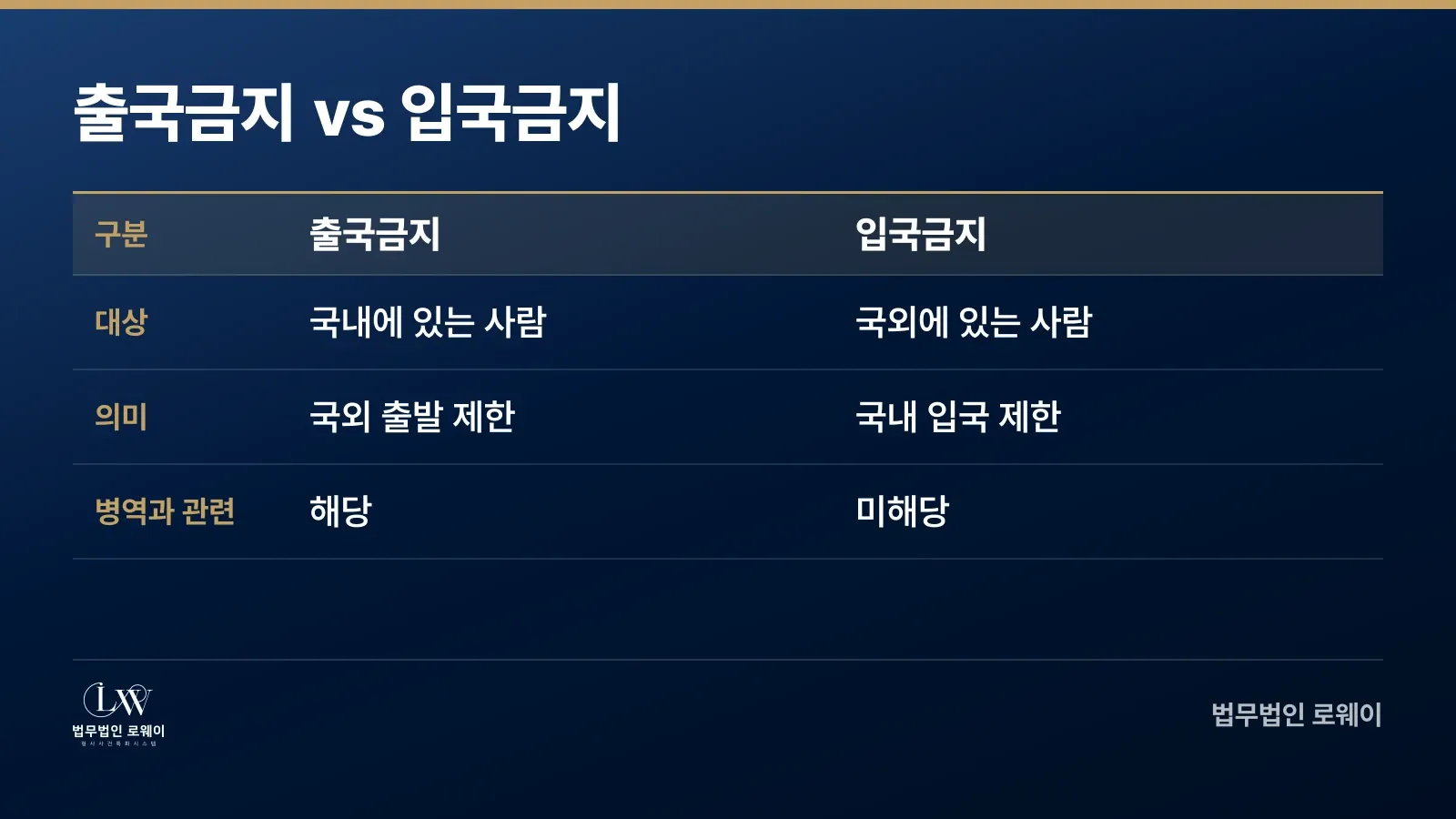 출국금지와 입국금지의 개념 비교표