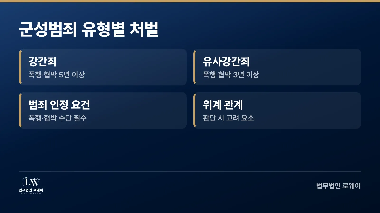 군형법 제92조·제92조의2의 강간죄와 유사강간죄 처벌 기준