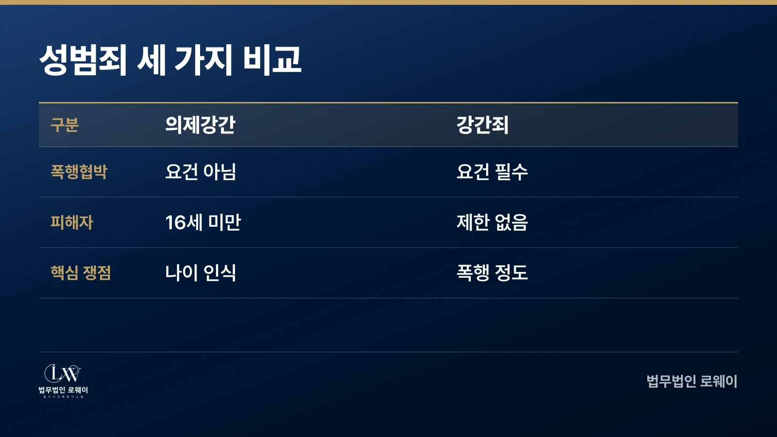 미성년자의제강간죄와 강간죄의 차이 비교