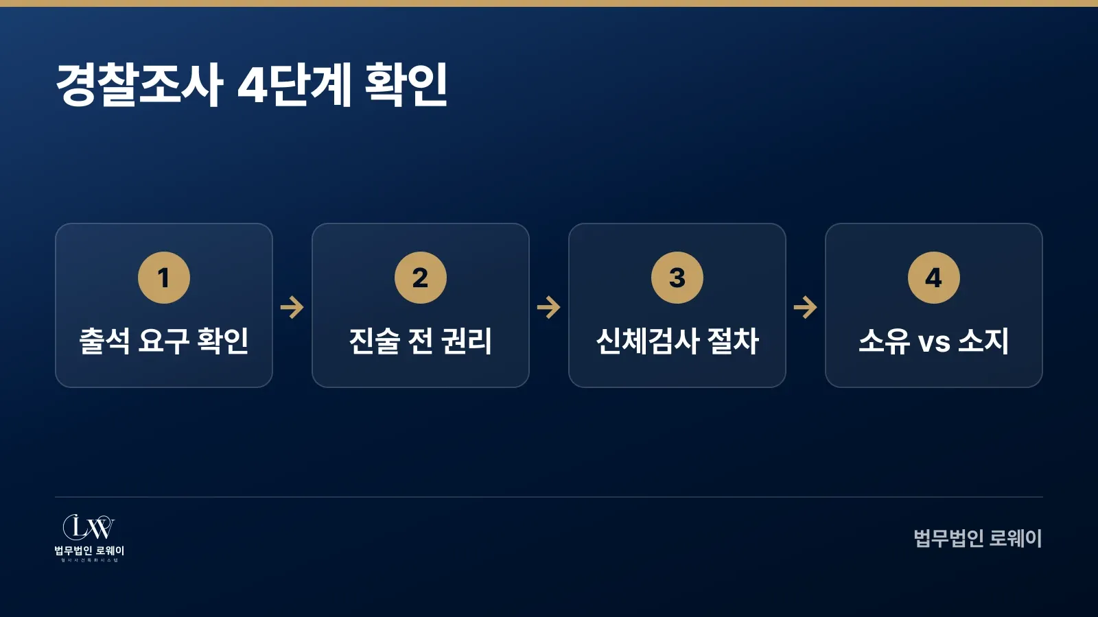 파주마약변호사의 경찰조사 단계별 대응 방법 4단계