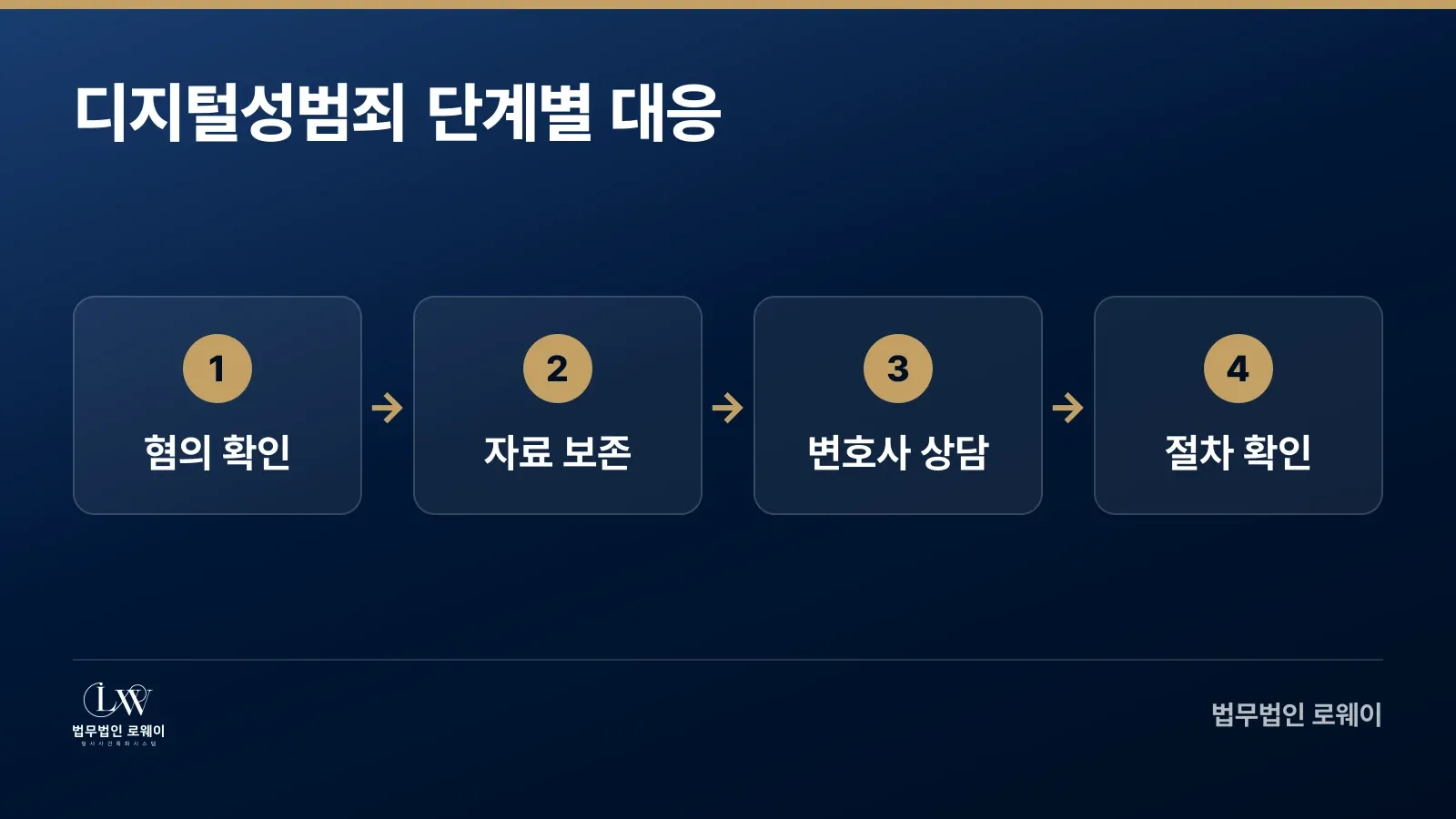 포항 디지털성범죄 조사 통보 시 단계별 대응 절차