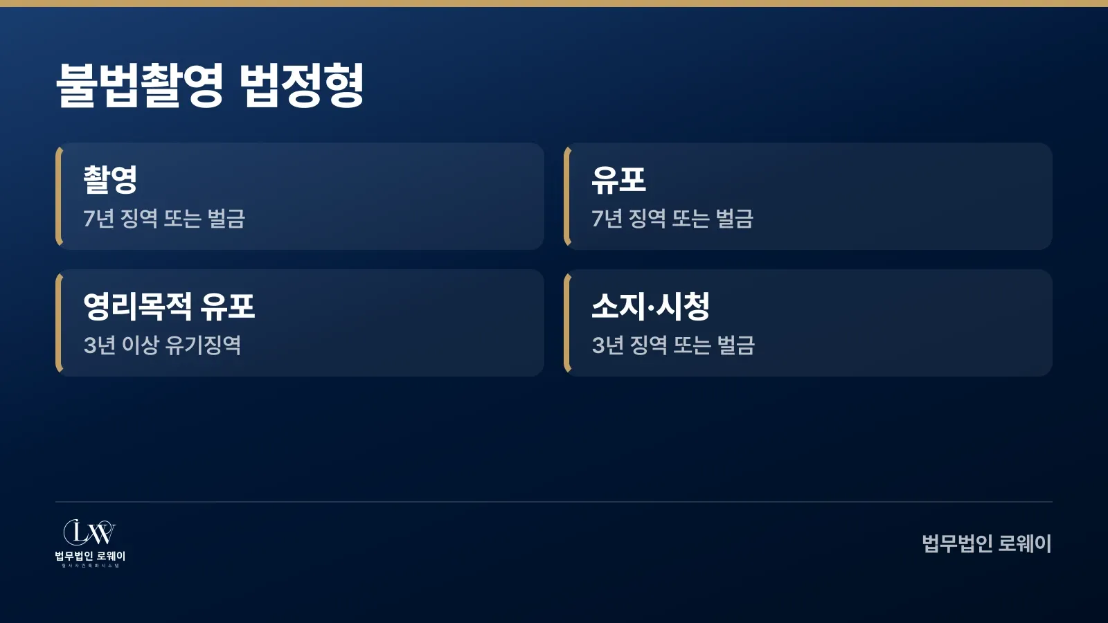 불법촬영 행위별 법정형과 처벌 수준 정리