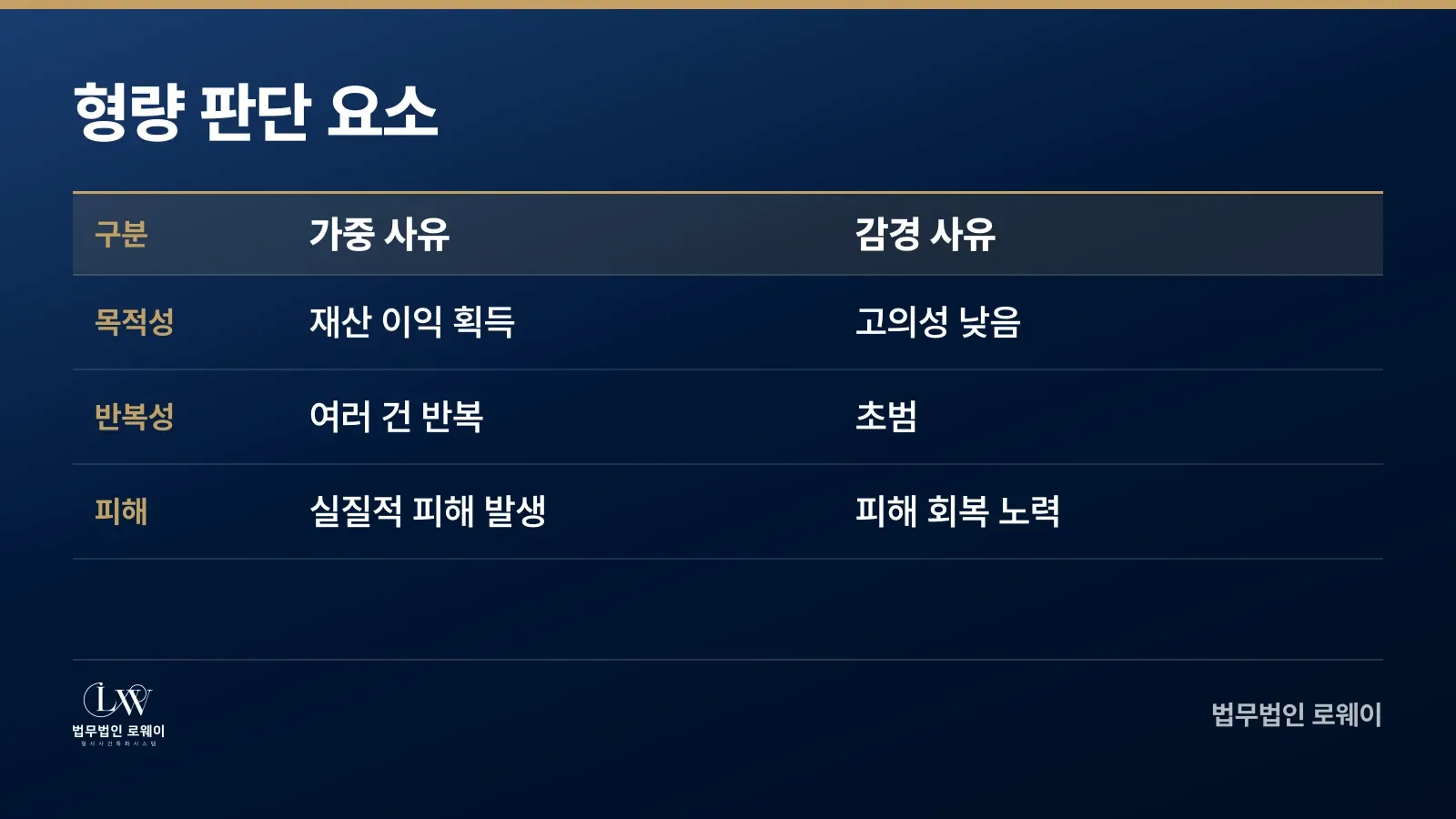 주민등록법 위반 형량을 좌우하는 가중·감경 요소