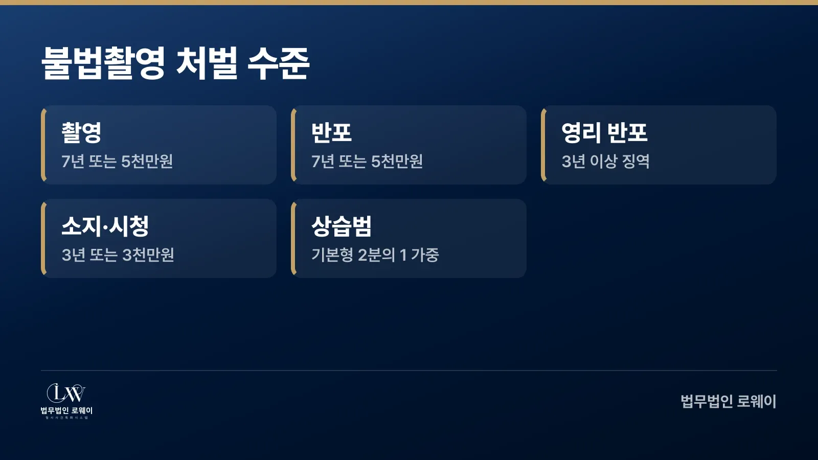 서산 디지털성범죄 행위 유형별 처벌 수준