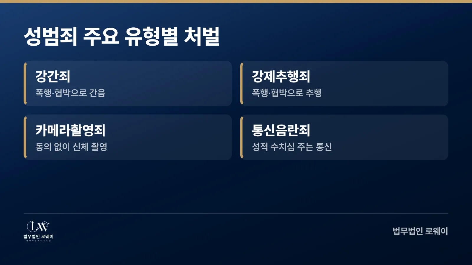 강간죄, 강제추행죄, 카메라촬영죄, 통신음란죄 등 성범죄의 주요 유형을 정리한 인포그래픽