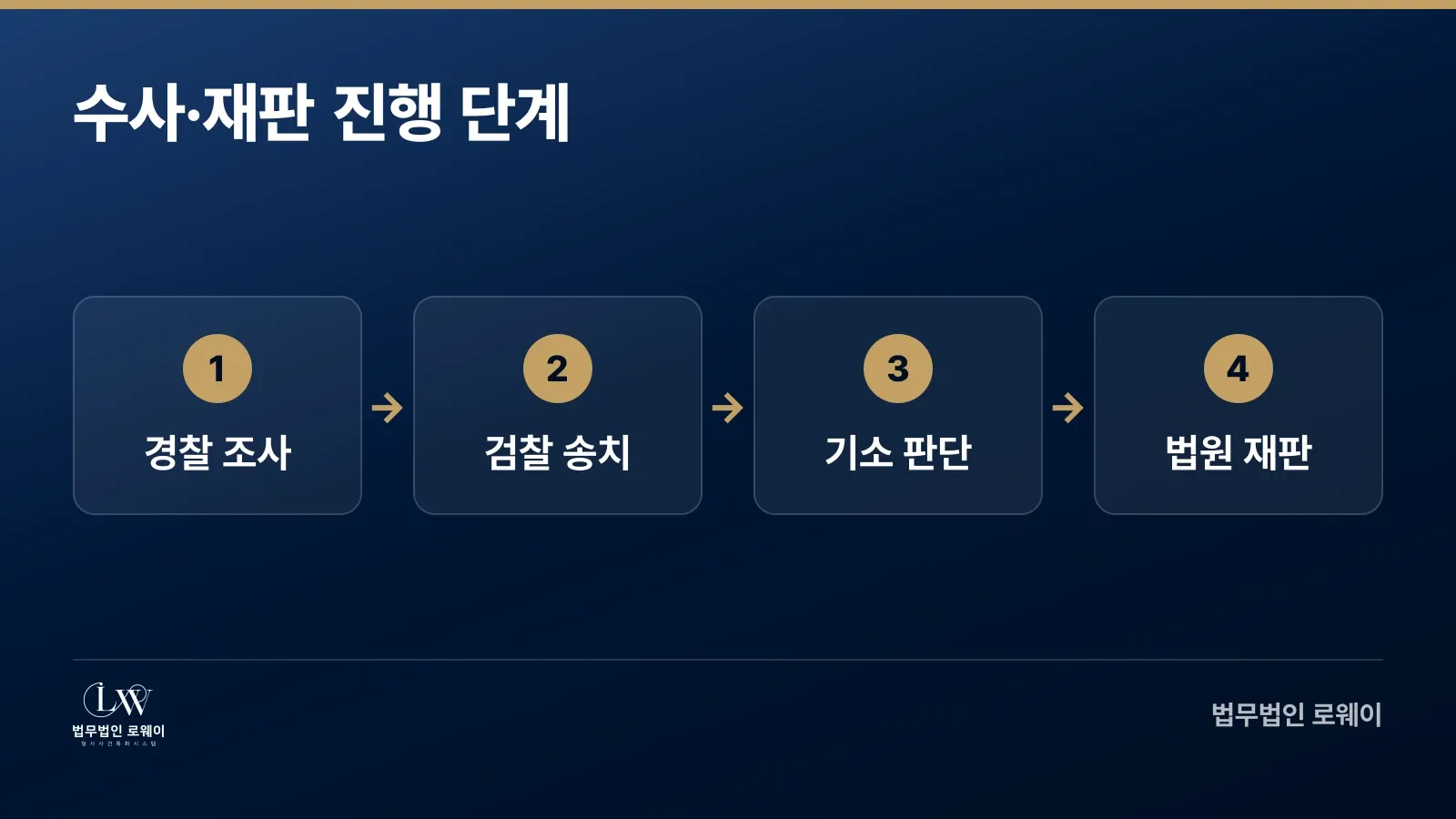 성범죄 혐의 수사부터 재판까지 단계별 절차