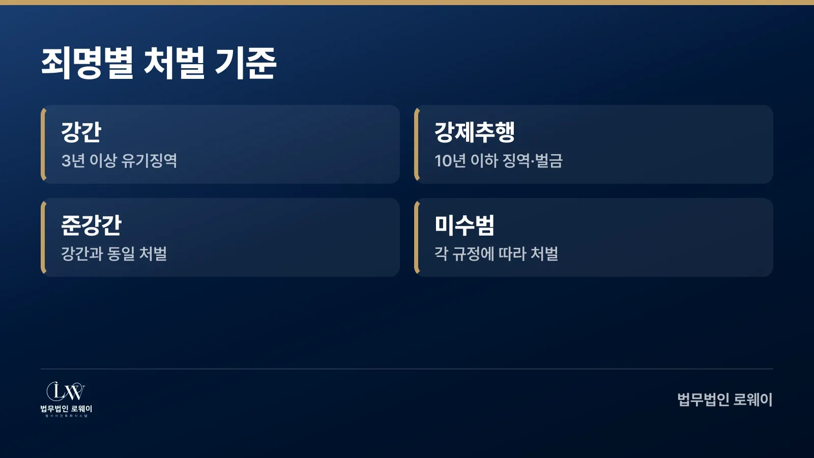 성범죄 처벌 수준, 죄명별 법정형 정리