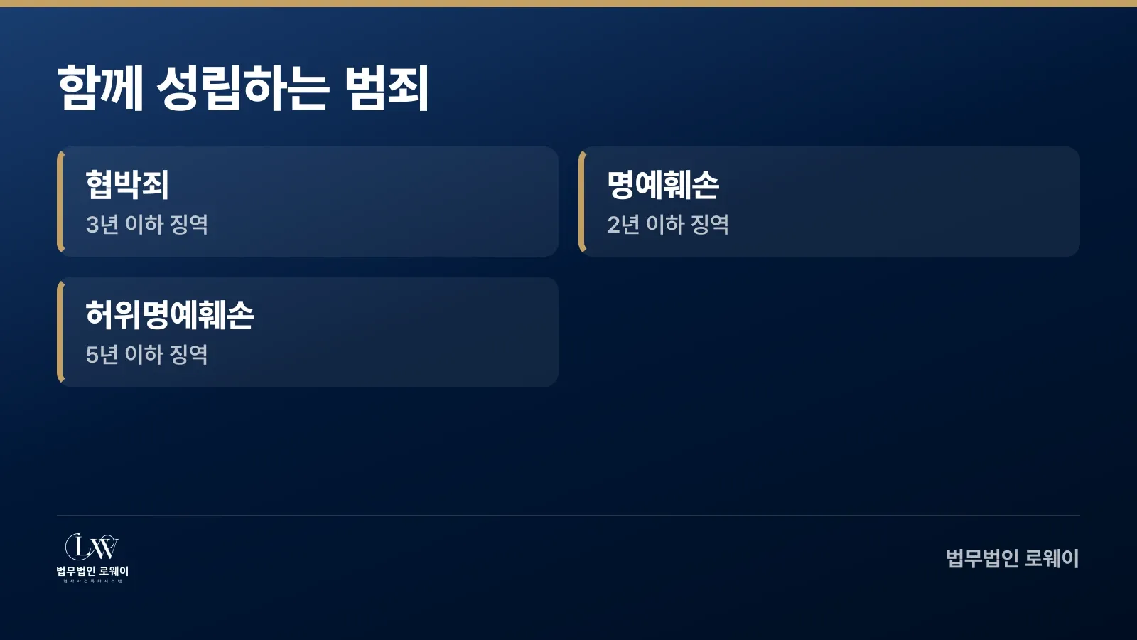 스토킹 행위 중 함께 성립하는 협박죄와 명예훼손의 법정형