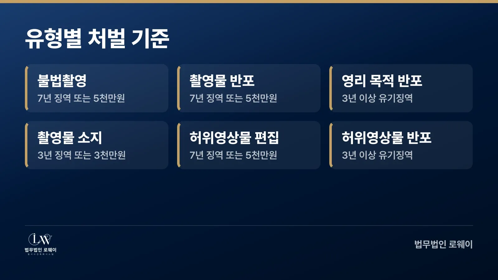 디지털성범죄 유형별 처벌 기준 정리
