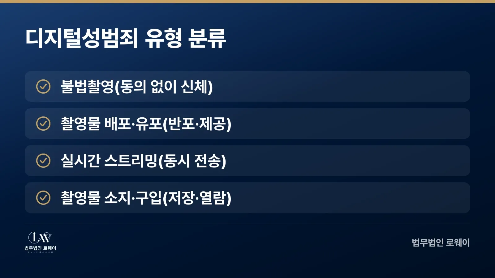 디지털성범죄의 네 가지 유형과 행위 구분